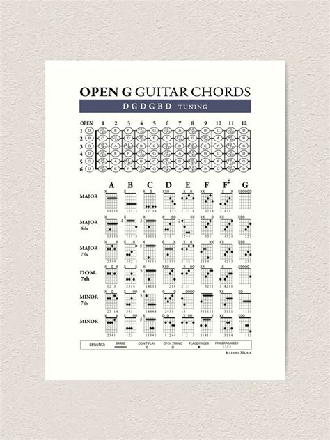 OPEN G DGDGBD Guitar Tuning Chords Art Print For Sale By Kalymi