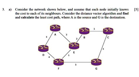 Solved Consider The Network Shown Below And Assume That Each Node