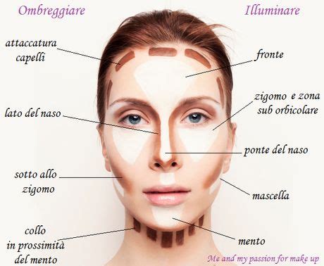 Il Contouring Paperblog Trucco Viso Ovale Trucco Per Contorno