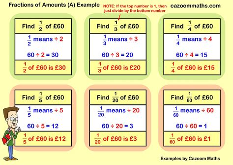 Fractions Of Amounts A Example Free Teaching Resources