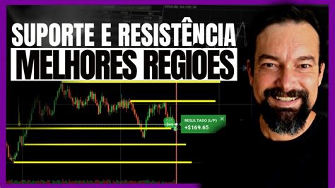 Aprenda COMO INTERPRETAR o gráfico em região de SUPORTE e RESISTÊNCIA