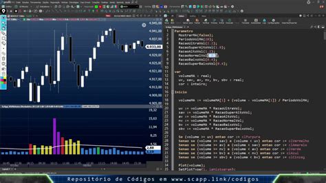 Indicador Vsa Volume Spread Analysis Scapp Wiki