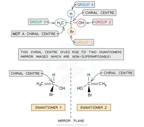 Chirality - A level Chemistry Revision Notes 