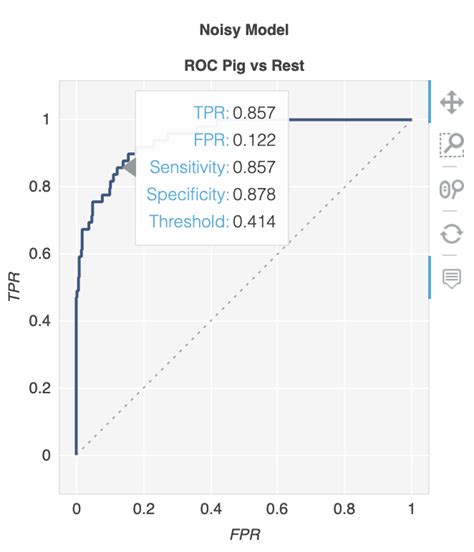 Matplotlib How To Plot Roc Curve In Python Stack Overflow