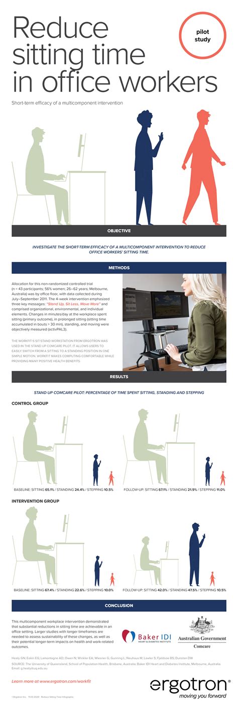 Infographic: Reduce Sitting Time in Office Workers | Ergotron