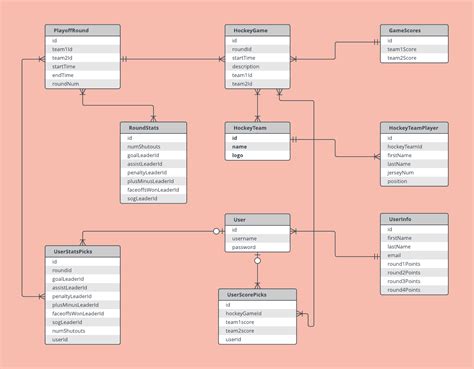 Primary Key In Er Diagram Examples | ERModelExample.com