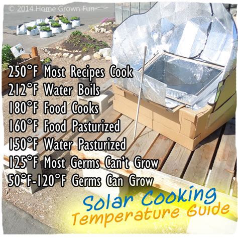 Solar Cooking Recipes | Besto Blog