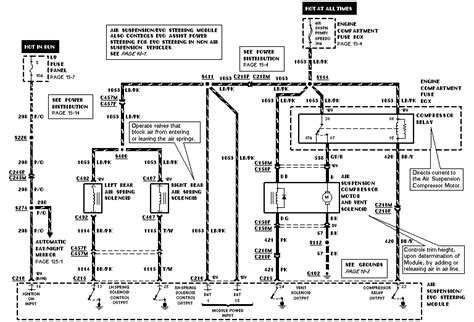 1998 Crown Victoria Wiring Diagram