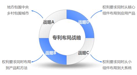 专利分析导航