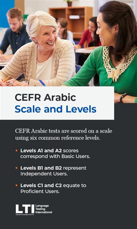 Arabic Language Proficiency Tests CEFR OPI More