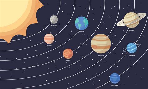 Set of cartoon solar system planets. Children s education. Vector ...