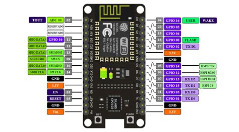 Nodemcu Arduino Pinout