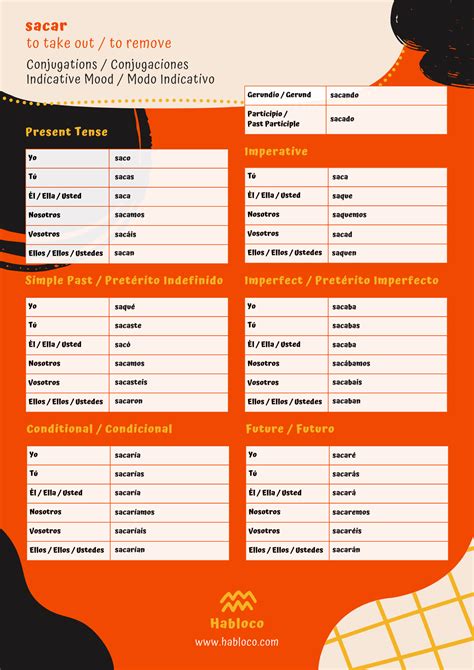 Sacar Conjugation Spanish Verbs Habloco