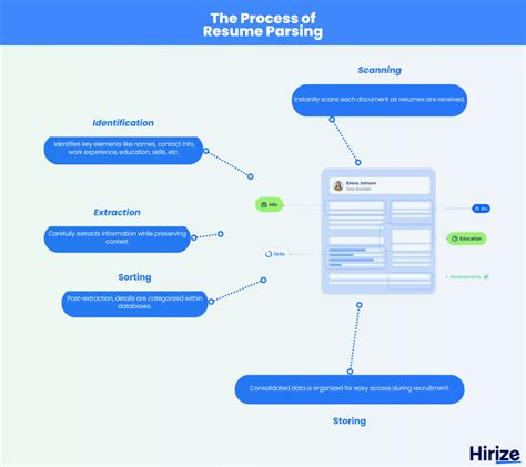 What Is Resume Parsing Definition Benefits Use Cases Mechanism