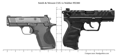 Smith Wesson CSX Vs Walther PD380 Size Comparison Handgun Hero