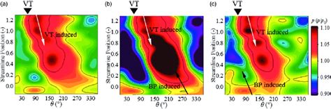 Dimensionless Casing Wall Static Pressure Distribution Contour At 80 K