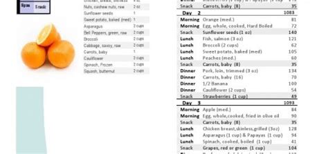 1100 Calories A Day Archives Page 2 Of 4 Menu Plan For Weight Loss