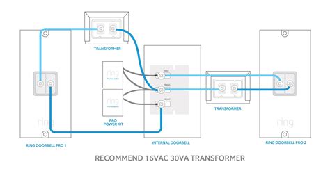 How To Wire In A Doorbell Transformer at Patrick Purcell blog
