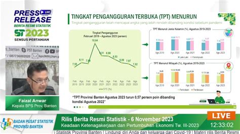 448 Ribu Lebih Orang Menganggur Banten Jadi Provinsi Tertinggi