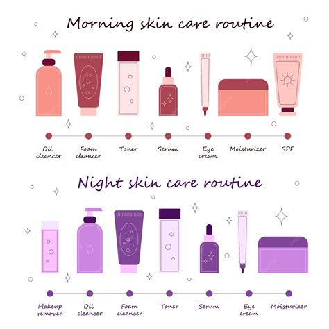 Premium Vector | Skin care routine step by step day and night care of