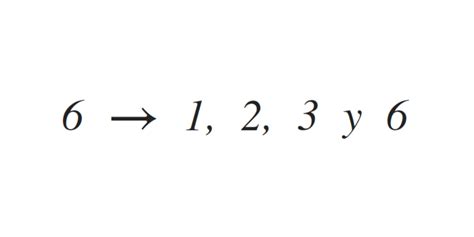 Divisores Qu Son Y C Mo Se Calculan Aulaprende