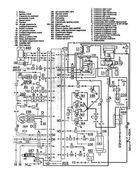 Volvo 740 1991 Wiring Diagrams Fuel Controls