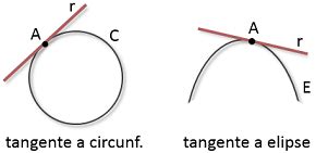 Secante Definicion Matematica Cuan