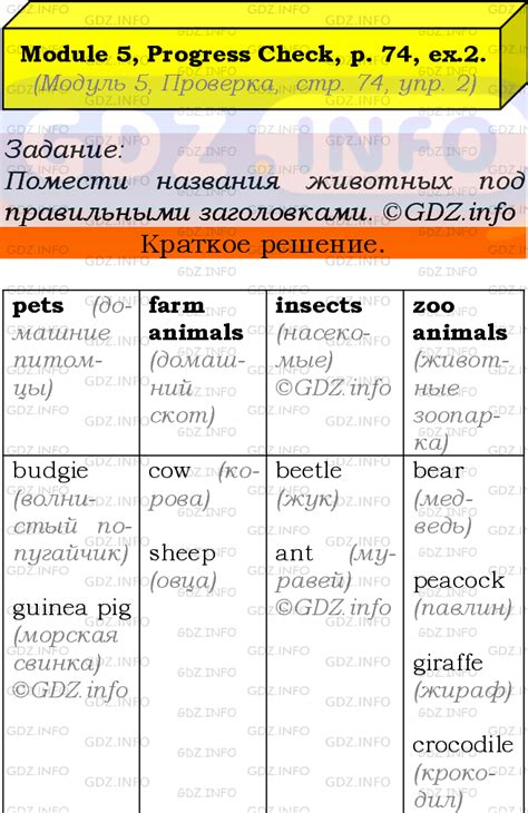 Module 5, Страница 74, Номер 2 - ГДЗ по Английскому языку 5 класс ...