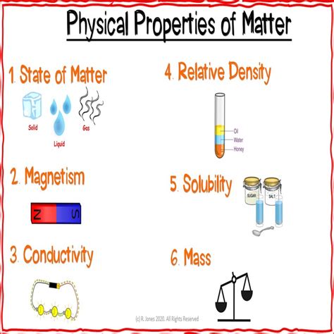 Mixtures And Solutions Anchor Chart