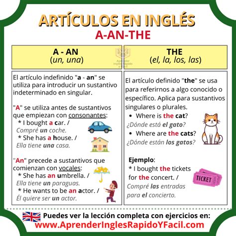 Artículos En Inglés Definidos E Indefinidos