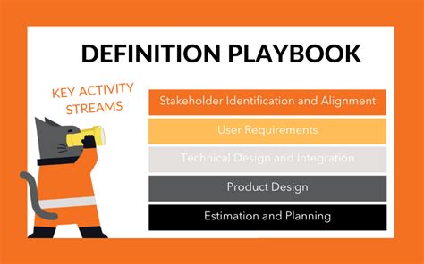 Definition Playbook - Terem