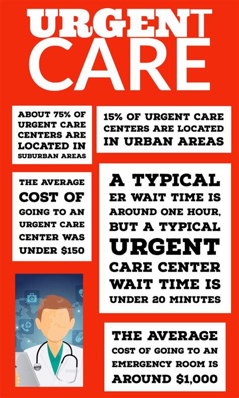 Urgent Care Common Myths Legacy Er