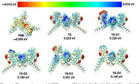 Figure 2 From Enhanced Photovoltaic Properties Of Y6 Derivatives With