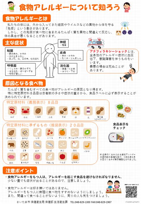 さいたま市／食物アレルギー表示について