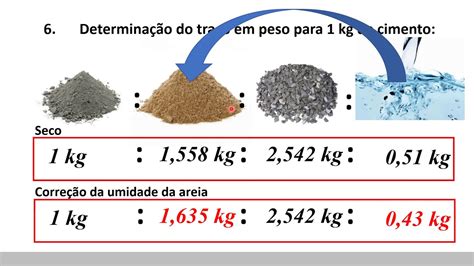 Transformação do traço de massa para volume YouTube