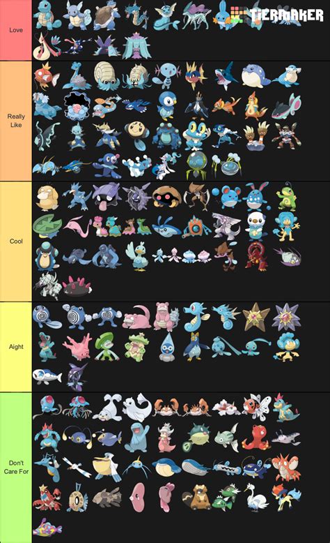 Water Type Pokemon Tier List Community Rankings Tiermaker