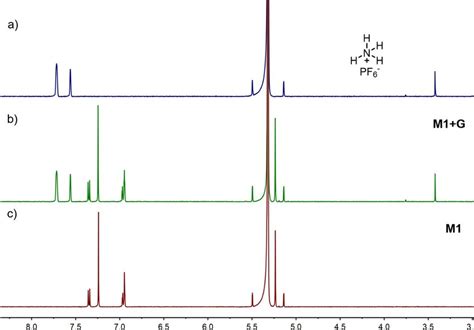 Figure S16 Partial 1 H Nmr Spectra 500 Mhz Cd 2 Cl 2 0 2 Mm 298 Download Scientific