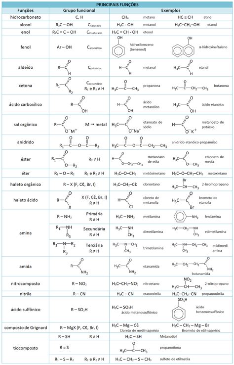 Quimica Organica