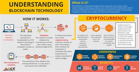 What Is The Future Of Blockchain Technology By Lnct Group