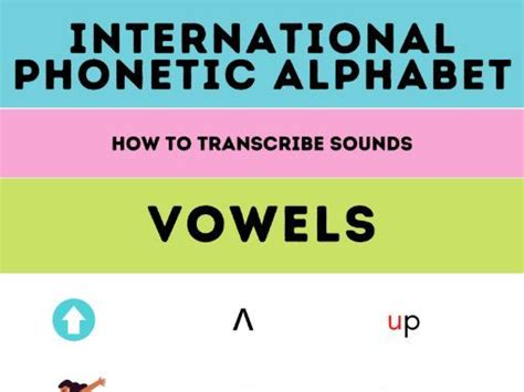 International Phonetic Alphabet Posters Ipa A Level English