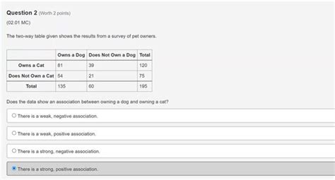 Solved The Two Way Table Given Shows The Results From A Chegg