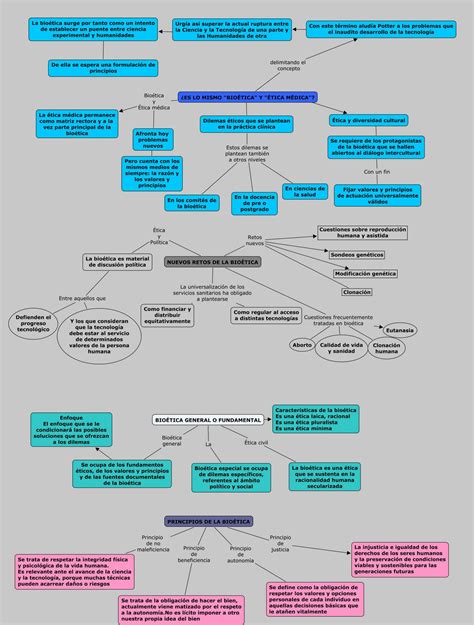 Ética LegislaciÓn Y GestiÓn Mapas Conceptuales