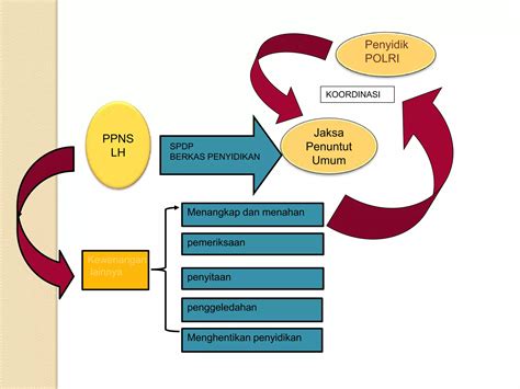 Materi Hukum Lingkungan Awal Perkuliahan Ppt