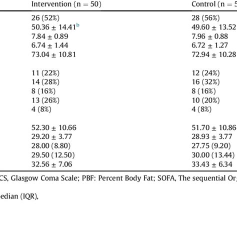 Macronutrient Micronutrient And Electrolyte Content Of Two Formulas