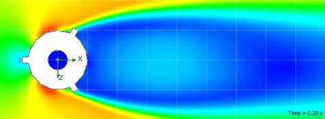 VortexWell Solving Resonance Failure Issues