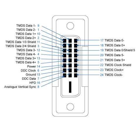 Dvi Connector Pinout Wiring Diagram