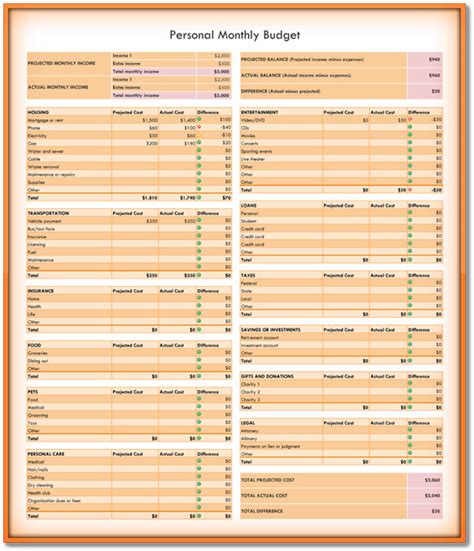 Personal Monthly Budget Template Excel {Worksheet-Spreadsheet}