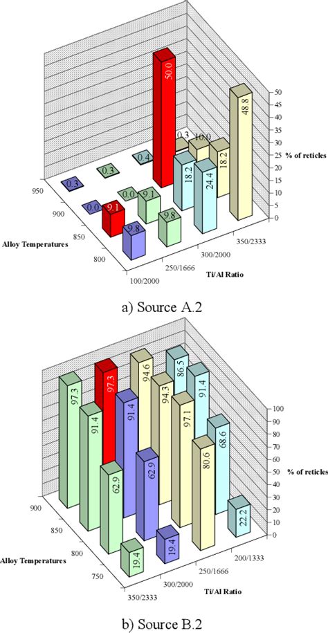 Figure From Ti Al Ni Au Ohmic Contacts On Algan Gan Hemts Semantic