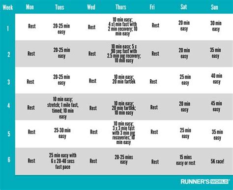 5K Workout Plan | Blog Dandk