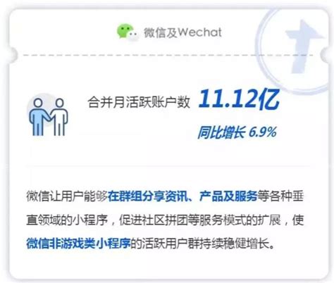 微信月活破11亿，回顾那些年我们爱过的sns界面新闻 · Jmedia